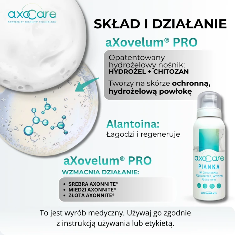 axocare-sklad-dzialanie-axovelum-mikro-metale-axonnite-chitozan-alantoina.png